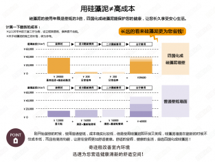 旧房翻新如何选择墙面材料？