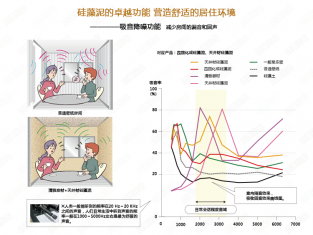 硅藻泥优点之吸音降噪